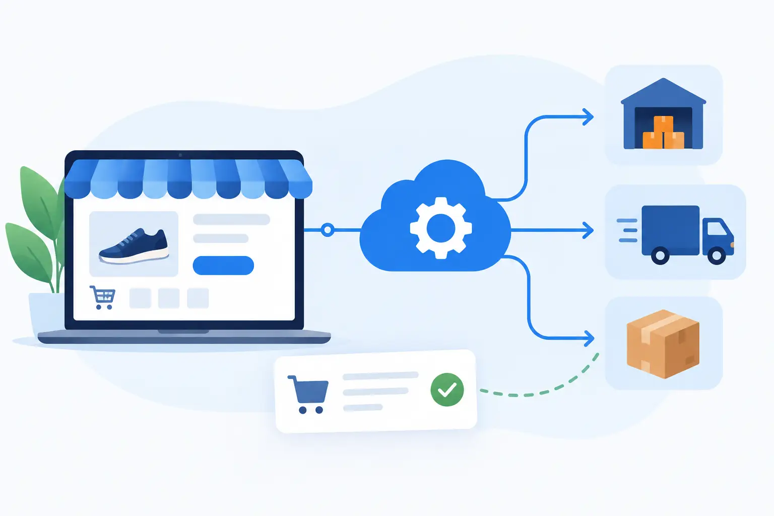 Ecommerce order flowing from an online store through connected systems to warehouse fulfilment